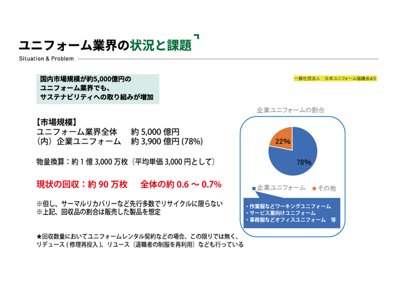 ユニフォーム業界の状況と課題